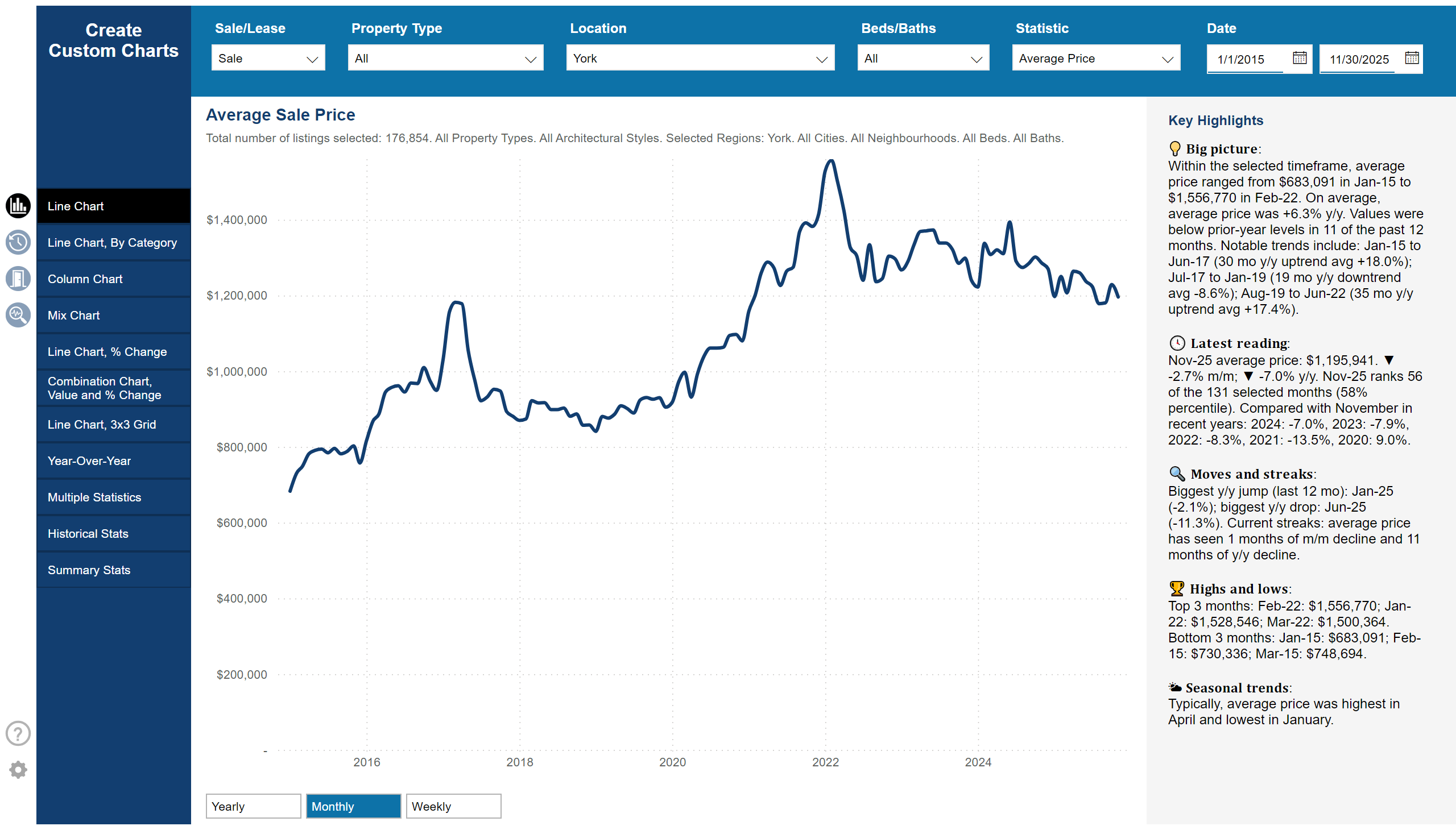 🏠 York Region Real Estate Market Analysis (2015–2025)